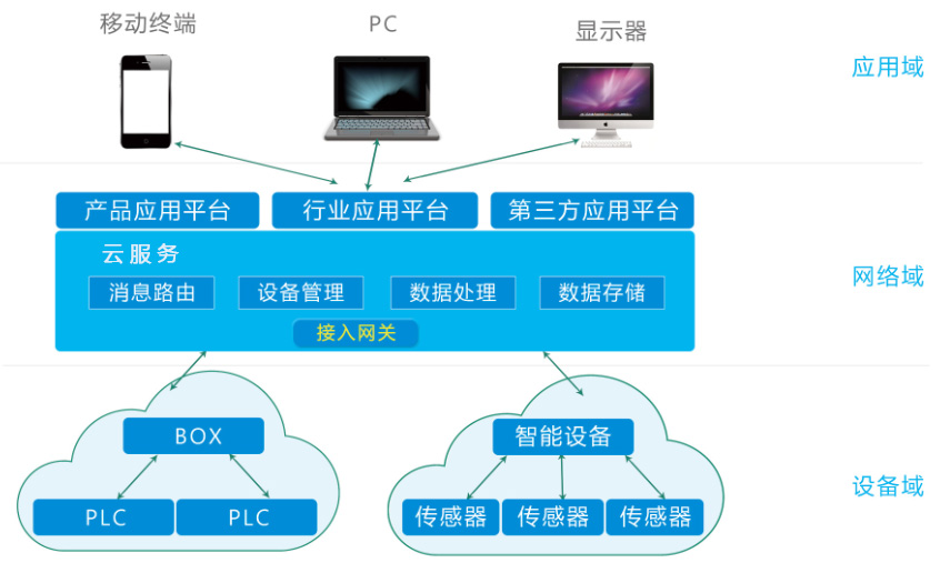 HDRS設備遠程綜合管理系統