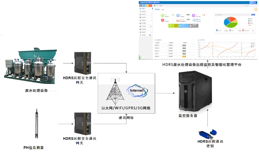 煤化工廢水處理系統