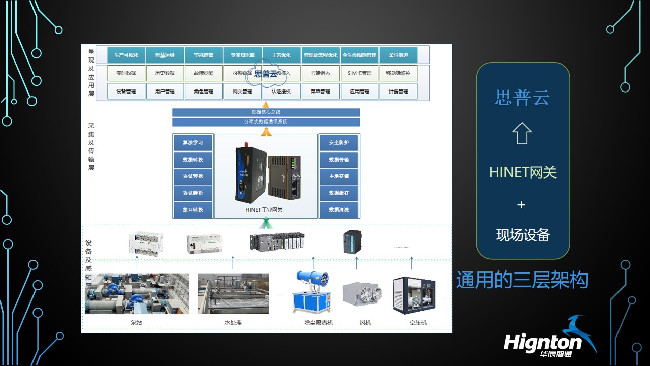 數(shù)據采集系統(tǒng)架構