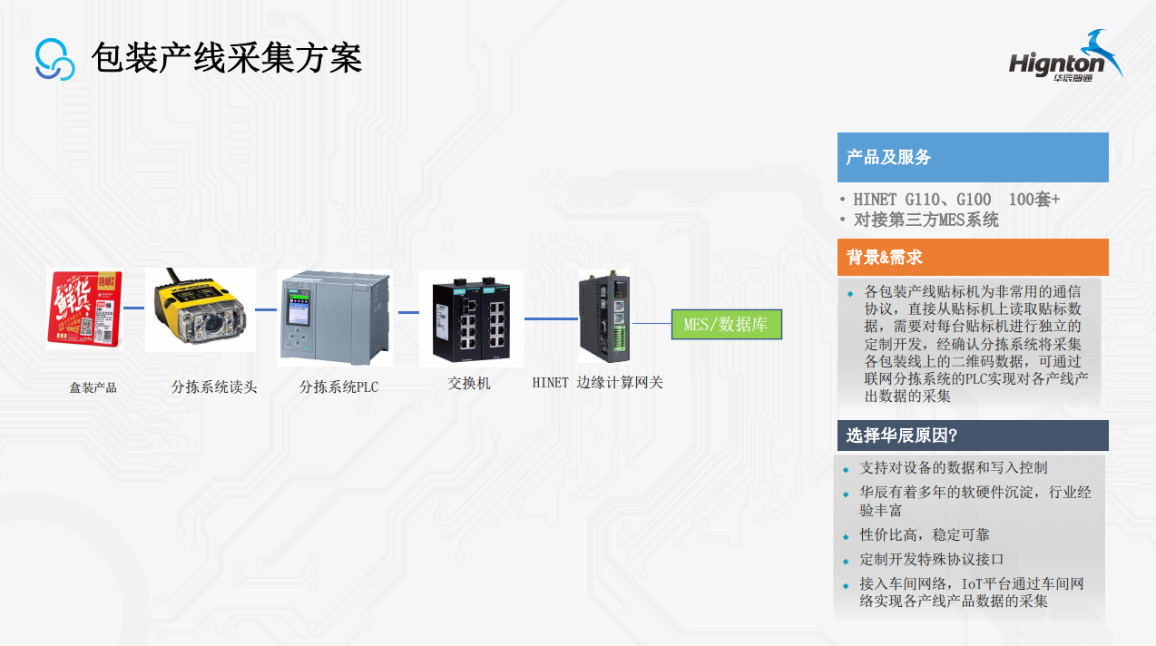 包裝產線采集方案.png