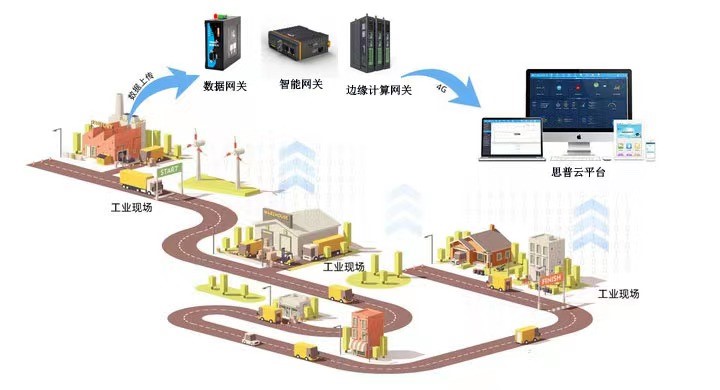 設(shè)備聯(lián)網(wǎng)